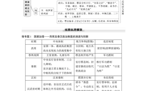 板块一　第二单元　阶段贯通2　秦汉时期_07高考历史_2025年新高考资料_一轮复习_2025高考大一轮复习讲义+课件精准备考2025年新高三历史一轮复习备课课件（完结）