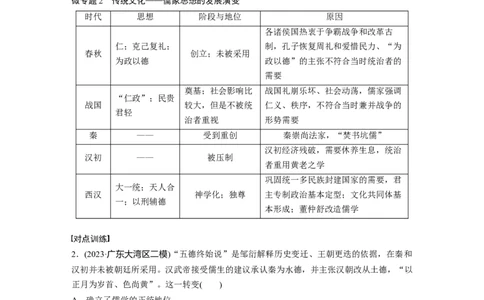 板块一　第二单元　阶段贯通2　秦汉时期_07高考历史_2025年新高考资料_一轮复习_2025高考大一轮复习讲义+课件精准备考2025年新高三历史一轮复习备课课件（完结）