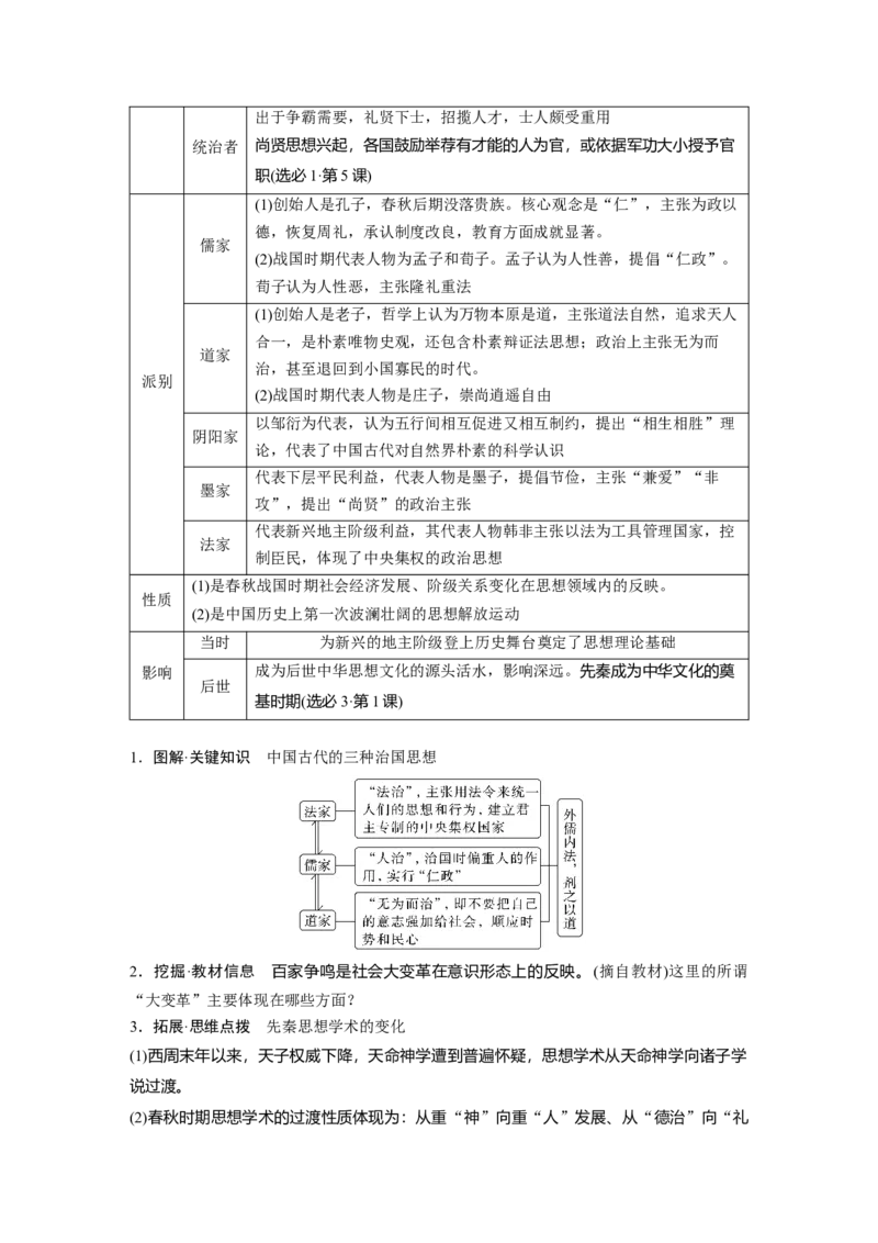 板块一　第一单元　第2讲　诸侯纷争与变法运动_07高考历史_2025年新高考资料_一轮复习_2025高考大一轮复习讲义+课件精准备考2025年新高三历史一轮复习备课课件（完结）_525