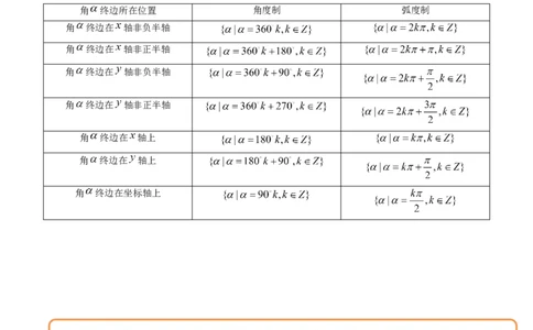 第01讲任意角和弧度制及三角函数的概念(精讲+精练）（学生版）_02高考数学_新高考复习资料_2023年新高考资料_一轮复习_2023新高考数学一轮复习讲练测（新教材新高考）