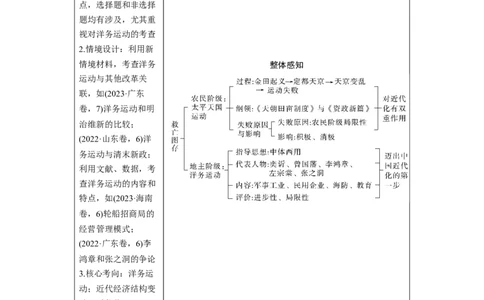 板块二　第六单元　第14讲　国家出路的探索_07高考历史_2025年新高考资料_一轮复习_2025高考大一轮复习讲义+课件精准备考2025年新高三历史一轮复习备课课件（完结）_314