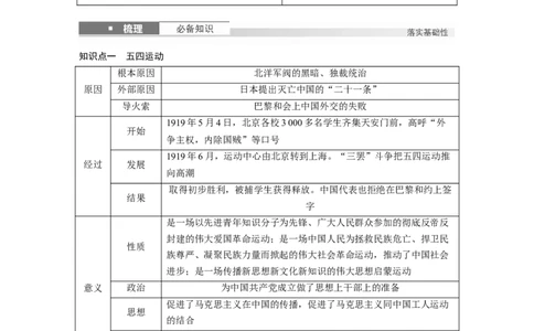 板块二　第九单元　第25讲　五四运动与马克思主义的传播_07高考历史_2025年新高考资料_一轮复习_2025高考大一轮复习讲义+课件精准备考2025年新高三历史一轮复习备课课件（完结）