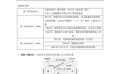 板块四　第十四单元　第39讲　第一次世界大战与战后国际秩序_07高考历史_2025年新高考资料_一轮复习_2025高考大一轮复习历史（人教版）_学生用书Word版文档全书_2025大一轮复习讲义