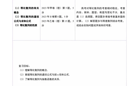 第03讲等比数列及其前n项和（九大题型）（讲义）（原卷版）_2025年新高考资料_一轮复习_2025年高考数学一轮复习讲练测（新教材新高考，含2024高考真题）_第六章数列