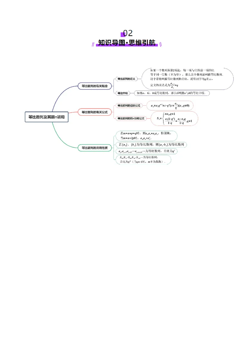 第03讲等比数列及其前n项和（九大题型）（讲义）（原卷版）_2025年新高考资料_一轮复习_2025年高考数学一轮复习讲练测（新教材新高考，含2024高考真题）_第六章数列