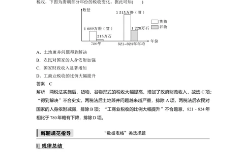 板块一　第三单元　阶段贯通3　魏晋至隋唐时期_07高考历史_2025年新高考资料_一轮复习_2025高考大一轮复习讲义+课件精准备考2025年新高三历史一轮复习备课课件（完结）_243