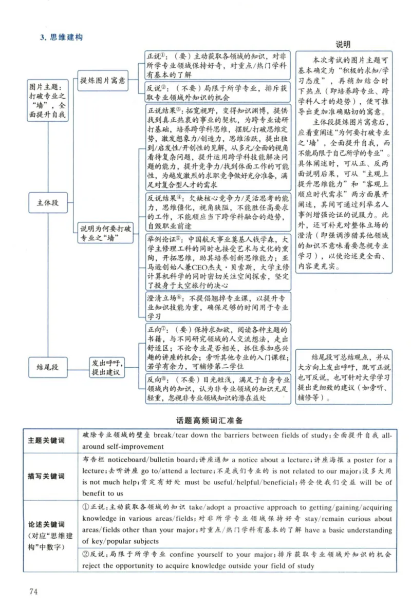 2022年考研英语一真题解析_27考研真题_考研英语一、二真题+解析（1994-2026）_考研英语真题阅读手译本_真题解析_英一_2010-2025考研英语解析