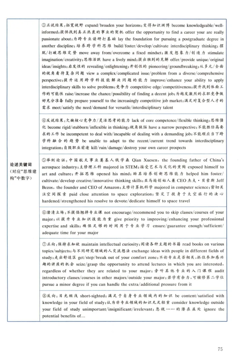 2022年考研英语一真题解析_27考研真题_考研英语一、二真题+解析（1994-2026）_考研英语真题阅读手译本_真题解析_英一_2010-2025考研英语解析