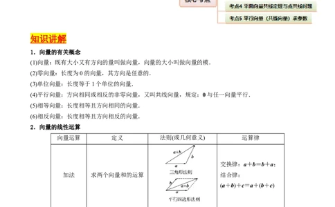 第01讲平面向量的概念、线性运算及其坐标运算（学生版）_2025年新高考资料_一轮复习_备战2025年高考数学一轮复习考点帮_备战2025年高考数学一轮复习考点帮（新高考通用）（完结）