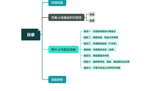第03讲极值与最值（七大题型）（讲义）（解析版）_02高考数学_新高考复习资料_2024年新高考资料_一轮复习资料_完2024年高考数学一轮复习讲练测(课件+讲义+练习)（新高考）