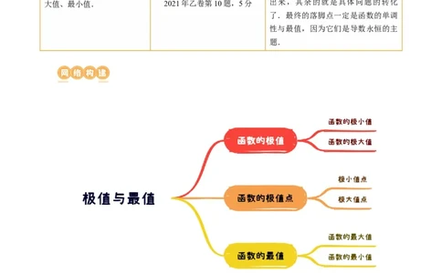 第03讲极值与最值（七大题型）（讲义）（解析版）_02高考数学_新高考复习资料_2024年新高考资料_一轮复习资料_完2024年高考数学一轮复习讲练测(课件+讲义+练习)（新高考）