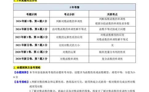 第04讲对数与对数函数（含对数型糖水不等式的应用）（教师版）_2025年新高考资料_一轮复习_备战2025年高考数学一轮复习考点帮_第二部分专项讲义_第二章函数与基本初等函数
