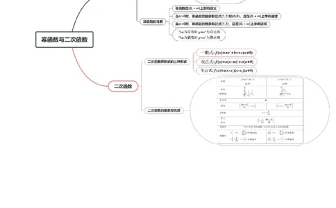 第03讲幂函数与二次函数（八大题型）（讲义）（解析版）_02高考数学_新高考复习资料_2025年新高考复习_2025年高考数学一轮复习讲练测（新教材新高考，含2024高考真题）