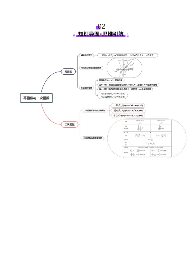 第03讲幂函数与二次函数（八大题型）（讲义）（解析版）_02高考数学_新高考复习资料_2025年新高考复习_2025年高考数学一轮复习讲练测（新教材新高考，含2024高考真题）