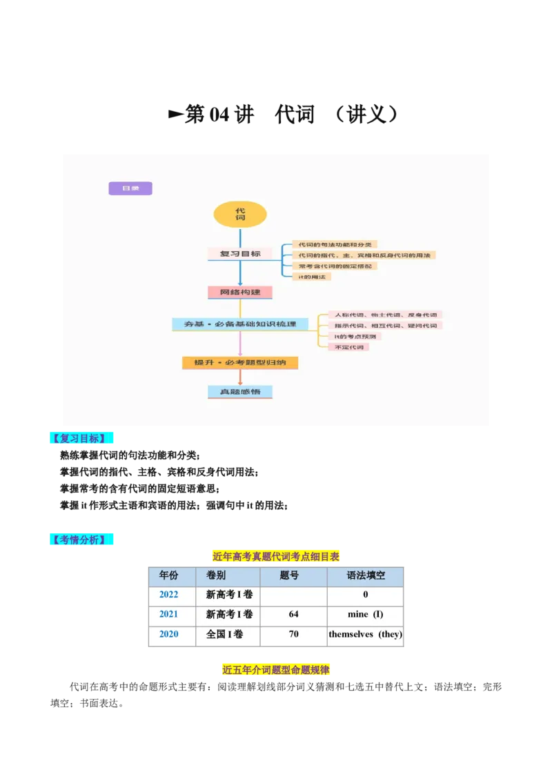 第04讲代词（讲义）-2024年高考英语一轮复习讲练测（新教材新高考）（原卷版）_03高考英语_2024年新高考资料_1.2024一轮复习_2024年高考英语一轮复习讲练测（新教材新高考）_第一-六部分
