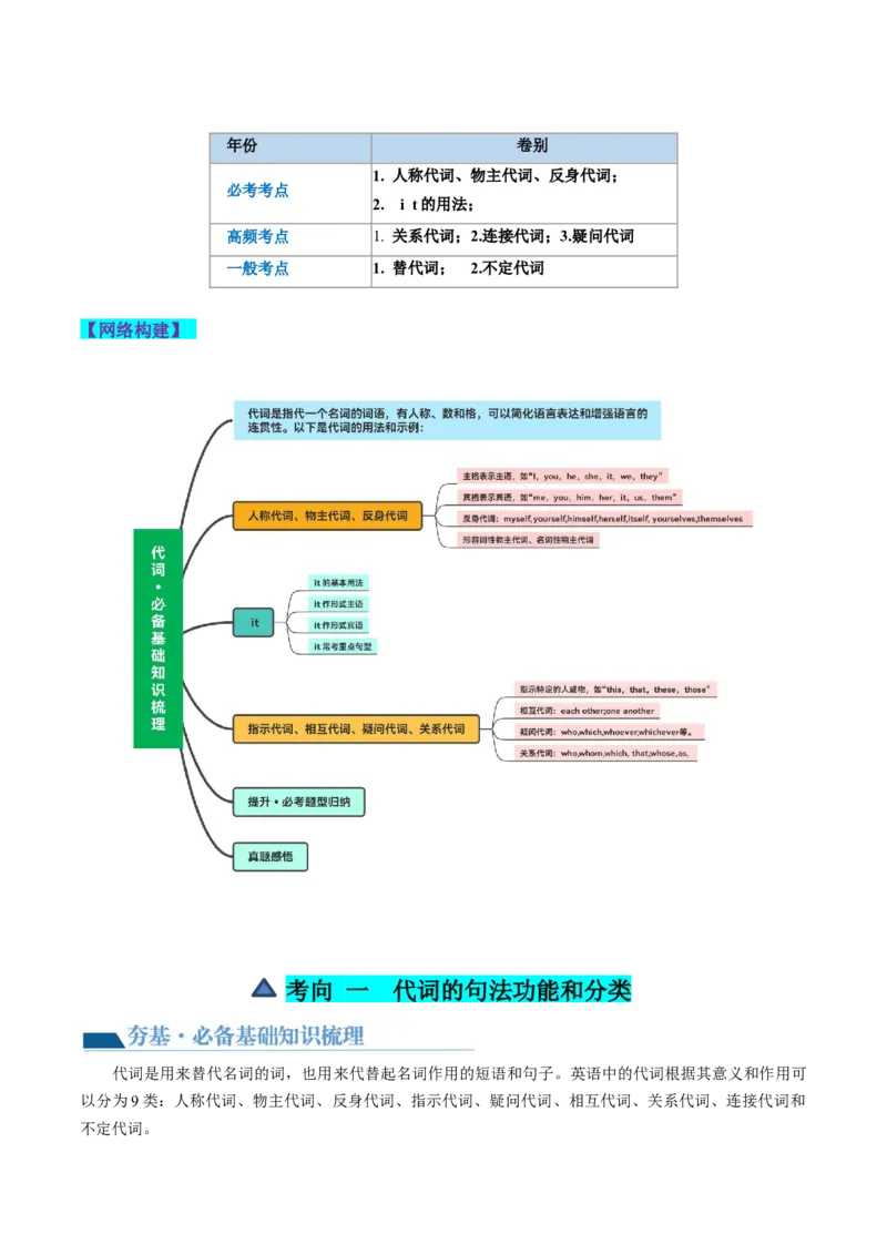 第04讲代词（讲义）-2024年高考英语一轮复习讲练测（新教材新高考）（原卷版）_03高考英语_2024年新高考资料_1.2024一轮复习_2024年高考英语一轮复习讲练测（新教材新高考）_第一-六部分