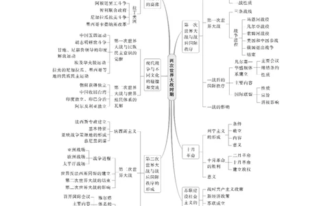 板块四　第十七单元　阶段贯通17　两次世界大战时期_07高考历史_2025年新高考资料_一轮复习_2025高考大一轮复习讲义+课件精准备考2025年新高三历史一轮复习备课课件（完结）_964