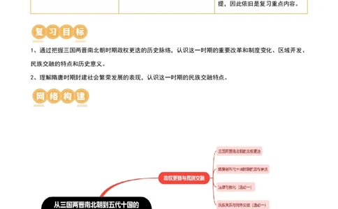 第04讲从三国两晋南北朝到五代十国的政权更迭与民族交融（讲义）（原卷版）_07高考历史_新高考复习资料_2024年新高考复习资料_一轮复习资料_讲义+练习