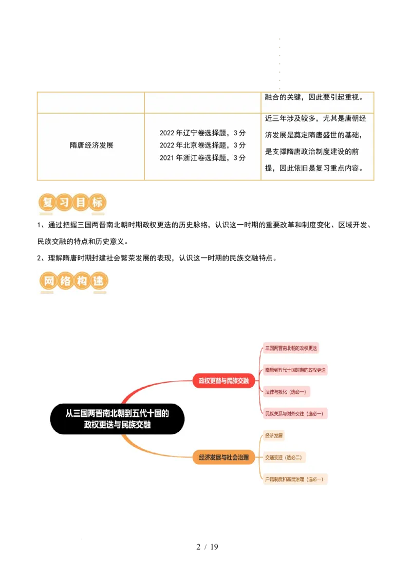 第04讲从三国两晋南北朝到五代十国的政权更迭与民族交融（讲义）（原卷版）_07高考历史_新高考复习资料_2024年新高考复习资料_一轮复习资料_讲义+练习