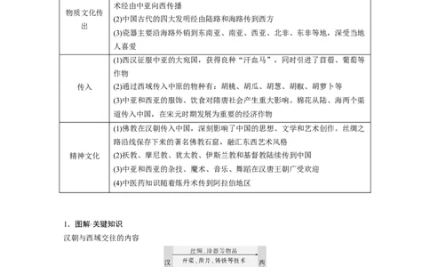 板块五　第十八单元　第67讲　商路、贸易与文化交流_07高考历史_2025年新高考资料_一轮复习_2025高考大一轮复习讲义+课件精准备考2025年新高三历史一轮复习备课课件（完结）