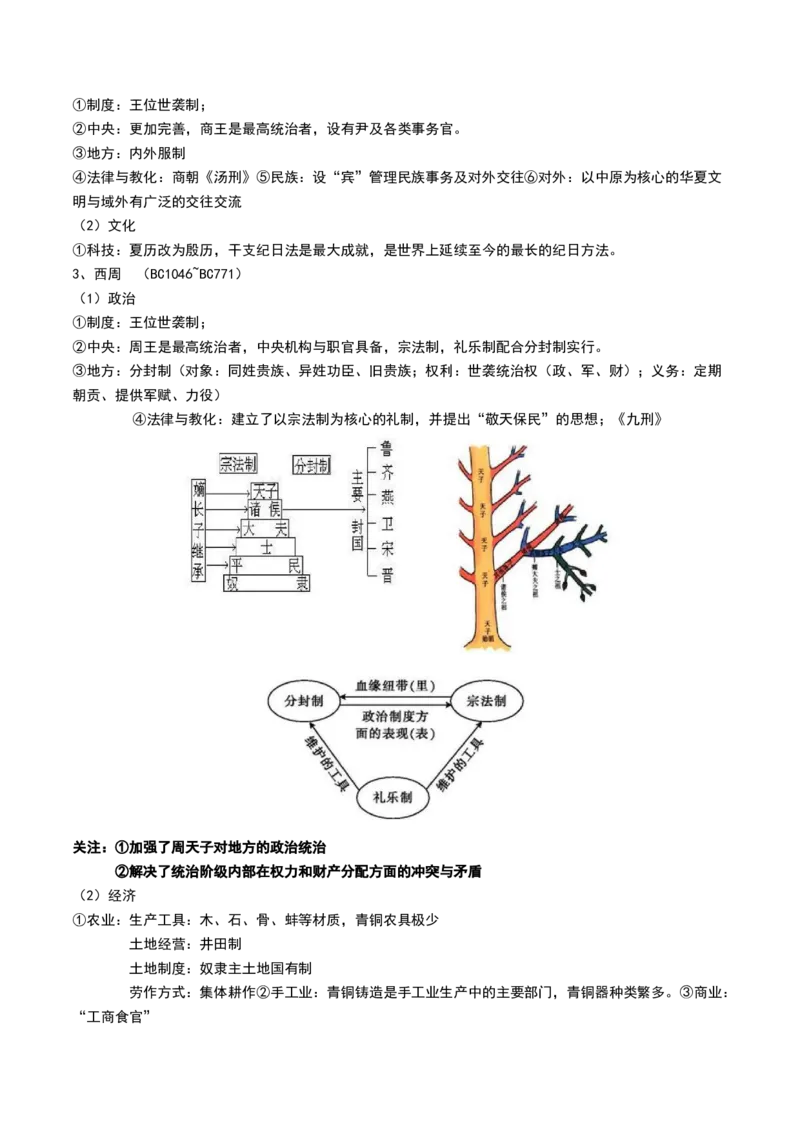 第01讲中华文明的起源与早期国家（讲义）（原卷版）_07高考历史_2025年新高考资料_一轮复习_2025年高考历史一轮复习讲练测（新教材新高考）