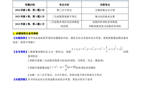 第02讲幂函数与二次函数（学生版）_2025年新高考资料_一轮复习_备战2025年高考数学一轮复习考点帮_备战2025年高考数学一轮复习考点帮（新高考通用）（完结）_第二部分专项讲义