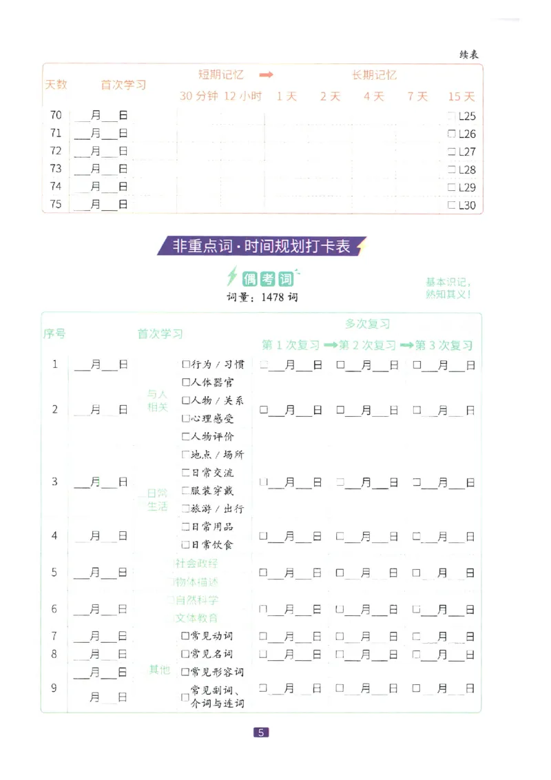 27考研词汇闪过抗遗忘时间规划打卡表_27考研真题_考研英语一、二真题+解析（1994-2026）_考研词汇默写本合集_02.词汇闪过_附册（共9本）