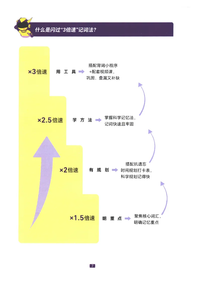 27考研词汇闪过抗遗忘时间规划打卡表_27考研真题_考研英语一、二真题+解析（1994-2026）_考研词汇默写本合集_02.词汇闪过_附册（共9本）