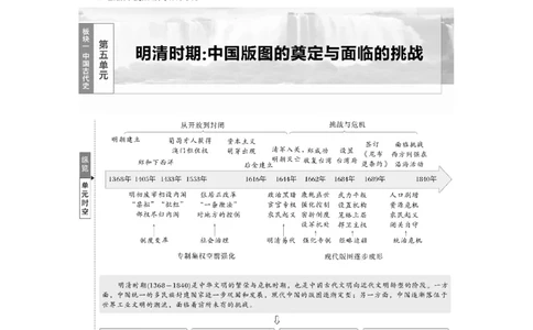 板块一　第四单元　阶段贯通4　宋元时期_07高考历史_2025年新高考资料_一轮复习_2025高考大一轮复习讲义+课件精准备考2025年新高三历史一轮复习备课课件（完结）_2025大一轮复习讲义