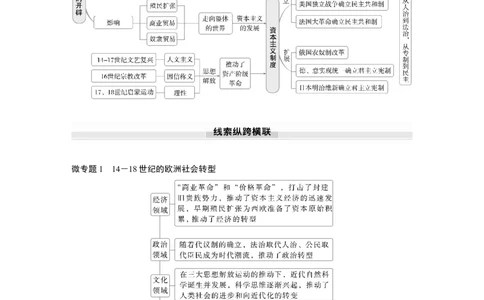 板块四　第十二单元　阶段贯通12　工场手工业时期_07高考历史_2025年新高考资料_一轮复习_2025高考大一轮复习讲义+课件精准备考2025年新高三历史一轮复习备课课件（完结）_8