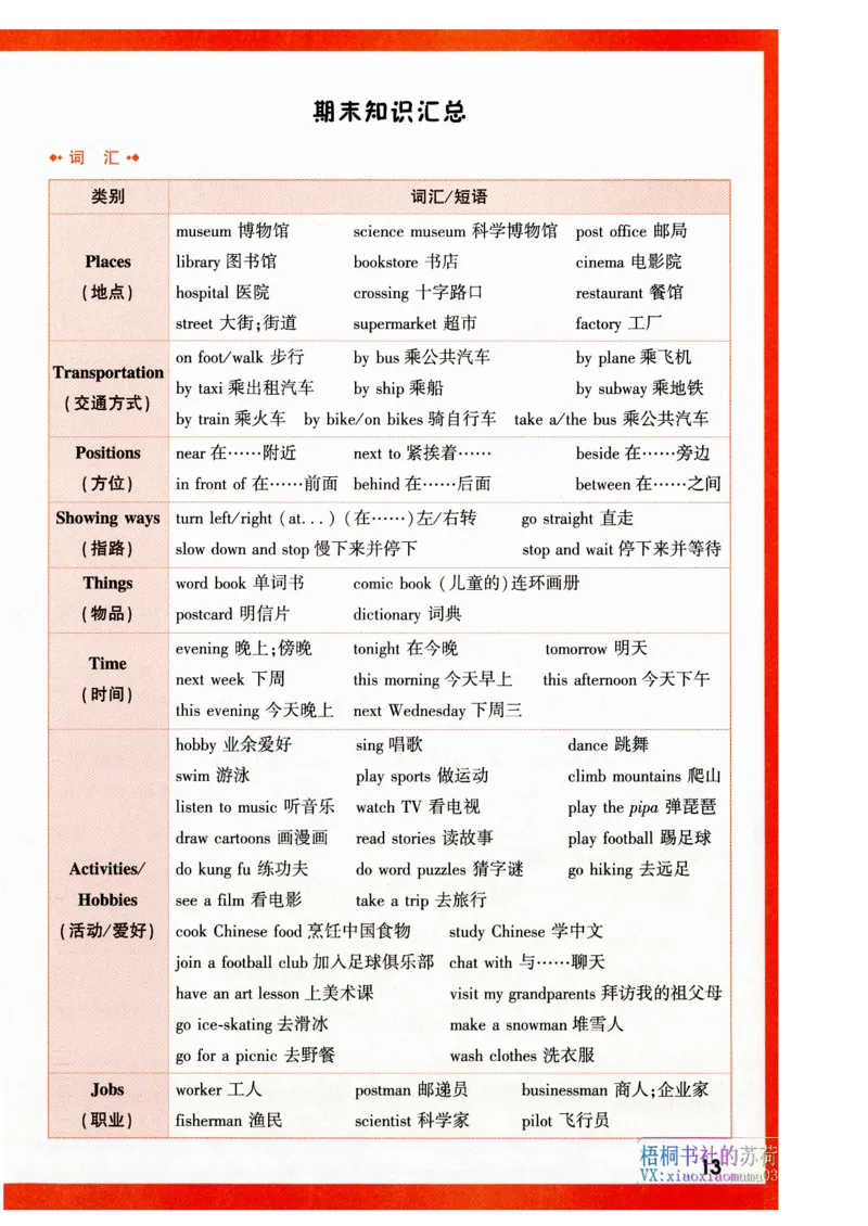 六年级英语上册人教PEP版《小白鸥情境题》教材词句默写_小学1-6年级常用的上册资源汇总_六年级上册资料(1)