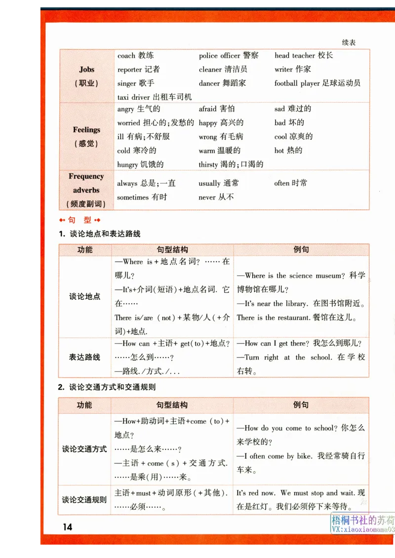 六年级英语上册人教PEP版《小白鸥情境题》教材词句默写_小学1-6年级常用的上册资源汇总_六年级上册资料(1)