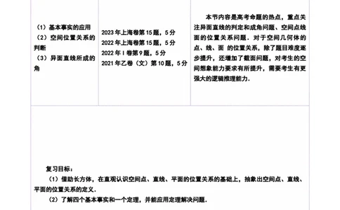 第02讲空间点、直线、平面之间的位置关系（六大题型）（讲义）（原卷版）_2025年新高考资料_一轮复习_2025年高考数学一轮复习讲练测（新教材新高考，含2024高考真题）