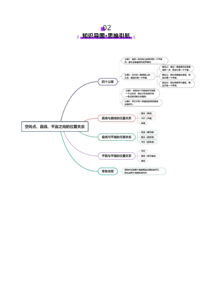 第02讲空间点、直线、平面之间的位置关系（六大题型）（讲义）（原卷版）_2025年新高考资料_一轮复习_2025年高考数学一轮复习讲练测（新教材新高考，含2024高考真题）