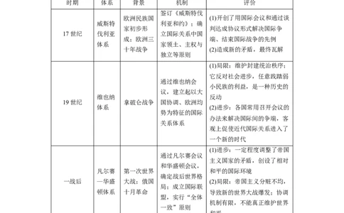 板块四　第十九单元　阶段贯通19　世界近现代史_07高考历史_2025年新高考资料_一轮复习_2025高考大一轮复习讲义+课件精准备考2025年新高三历史一轮复习备课课件（完结）_423