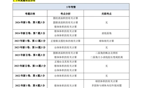 第01讲基本立体图形、简单几何体的表面积及体积（教师版）_2025年新高考资料_一轮复习_备战2025年高考数学一轮复习考点帮_备战2025年高考数学一轮复习考点帮（新高考通用）（完结）