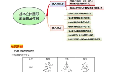第01讲基本立体图形、简单几何体的表面积及体积（教师版）_2025年新高考资料_一轮复习_备战2025年高考数学一轮复习考点帮_备战2025年高考数学一轮复习考点帮（新高考通用）（完结）