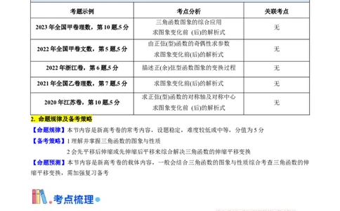 第04讲三角函数的伸缩平移变换（教师版）_2025年新高考资料_一轮复习_备战2025年高考数学一轮复习考点帮_备战2025年高考数学一轮复习考点帮（新高考通用）（完结）_第二部分专项讲义