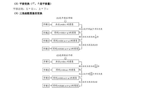 第04讲三角函数的伸缩平移变换（教师版）_2025年新高考资料_一轮复习_备战2025年高考数学一轮复习考点帮_备战2025年高考数学一轮复习考点帮（新高考通用）（完结）_第二部分专项讲义