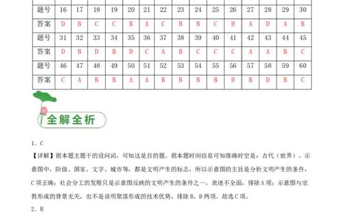 秘籍03世界史抢分专项&middot;选择精练60题（答案解析版）_07高考历史_2024年新高考资料_52024三轮冲刺_备战2024年高考历史抢分秘籍（新高考专用）320991418