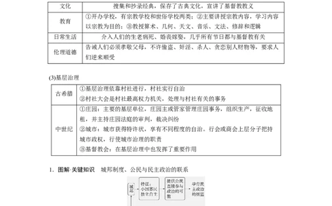 板块四　第十四单元　第44讲　古代世界的政治制度、文化交流与传播_07高考历史_2025年新高考资料_一轮复习_2025高考大一轮复习历史（通史版）_学生用书Word版文档全书