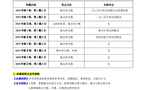 第01讲集合（原卷版）_02高考数学_新高考复习资料_2025年新高考复习_备战2025年高考数学一轮复习考点帮（新高考通用）