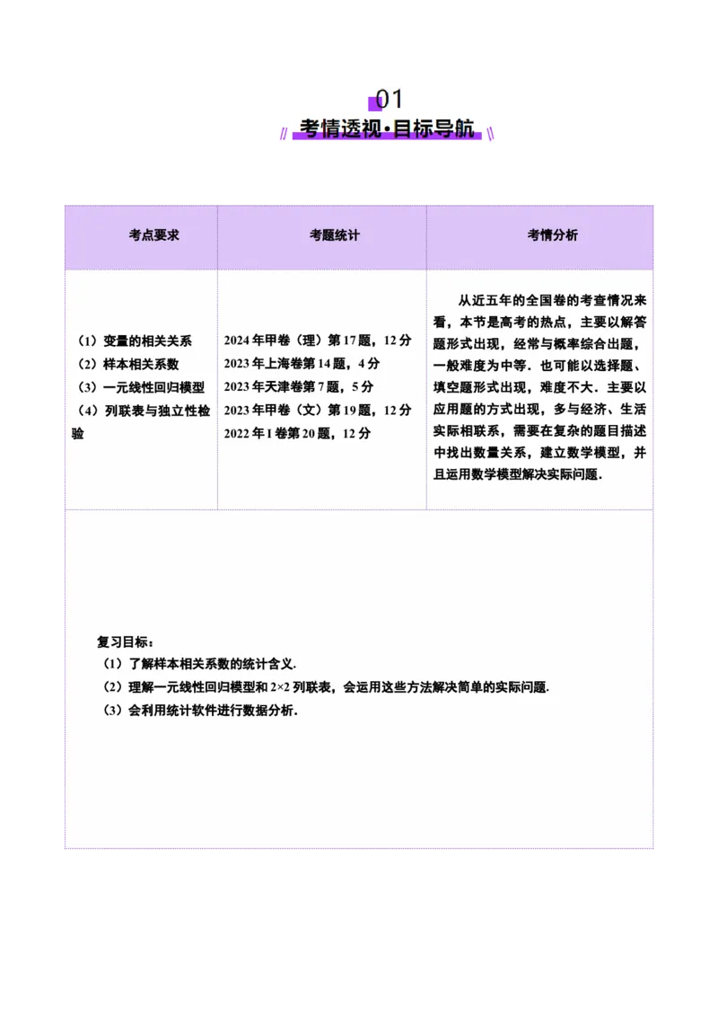 第02讲成对数据的统计分析（五大题型）（讲义）（解析版）_2025年新高考资料_一轮复习_2025年高考数学一轮复习讲练测（新教材新高考，含2024高考真题）