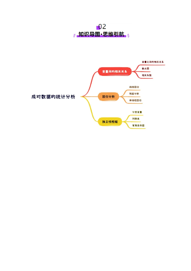 第02讲成对数据的统计分析（五大题型）（讲义）（解析版）_2025年新高考资料_一轮复习_2025年高考数学一轮复习讲练测（新教材新高考，含2024高考真题）