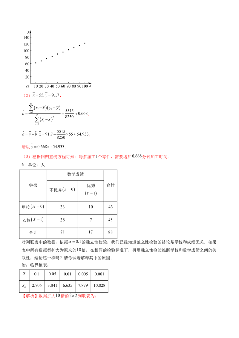 第02讲成对数据的统计分析（五大题型）（讲义）（解析版）_2025年新高考资料_一轮复习_2025年高考数学一轮复习讲练测（新教材新高考，含2024高考真题）