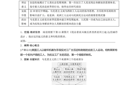 板块四　第十三单元　第37讲　马克思主义的诞生与传播_07高考历史_2025年新高考资料_一轮复习_2025高考大一轮复习讲义+课件精准备考2025年新高三历史一轮复习备课课件（完结）