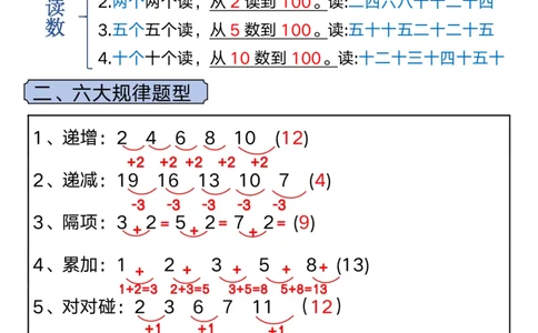 副本一年级数学上册必备知识点口诀(1)_小学1-6年级常用的上册资源汇总_一年级上册资料