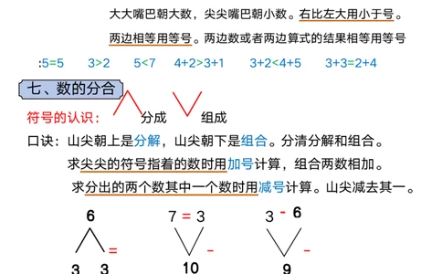 副本一年级数学上册必备知识点口诀(1)_小学1-6年级常用的上册资源汇总_一年级上册资料