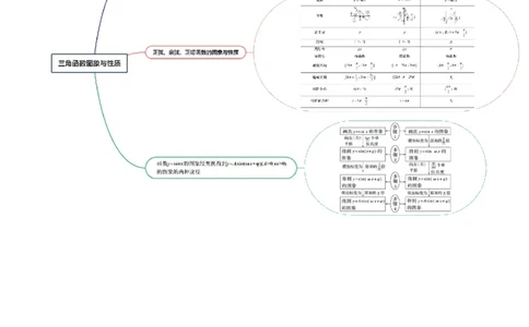第03讲三角函数的图象与性质（十大题型）（讲义）（解析版）_2025年新高考资料_一轮复习_2025年高考数学一轮复习讲练测（新教材新高考，含2024高考真题）_第四章三角函数与解三角形