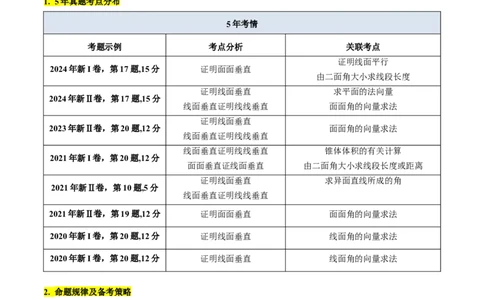 第04讲空间中的垂直关系（线线垂直、线面垂直、面面垂直）（教师版）_02高考数学_2025年新高考资料_一轮复习_备战2025年高考数学一轮复习考点帮_第二部分专项讲义